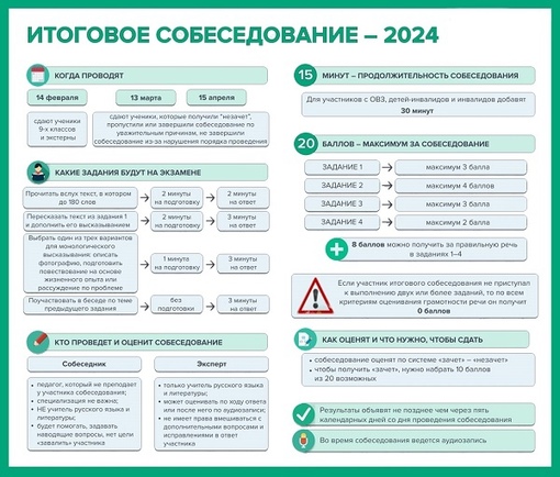 Итоговое собеседование 2024.